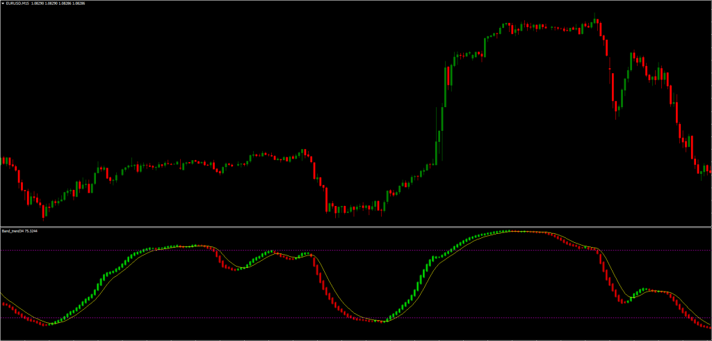 Top and Bottom Indicator FREE Download ForexCracked.com