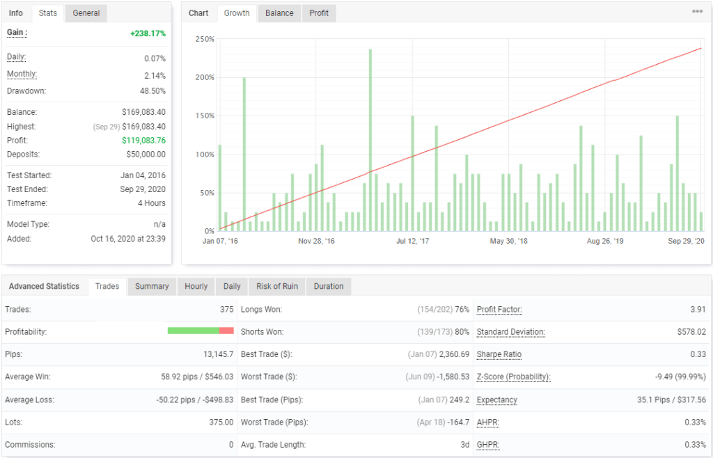 Trend EA FREE Download ForexCracked.com