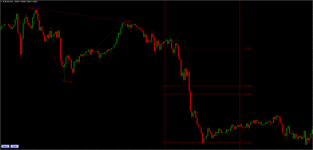 Triangle Indicator FREE Download ForexCracked.com