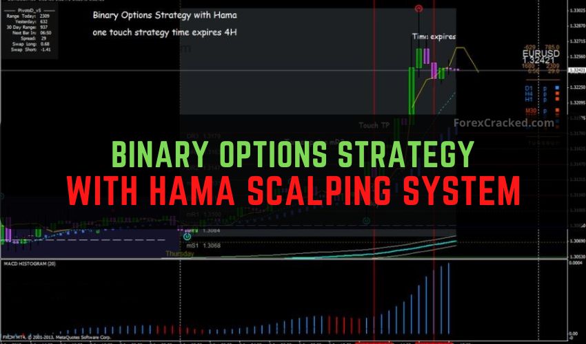 the Binary Options Strategy with Hama Scalping System Free Download