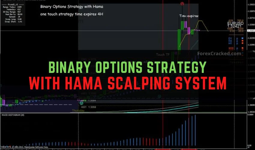 Binary Options Trading Strategy With The Hama Scalping System ...