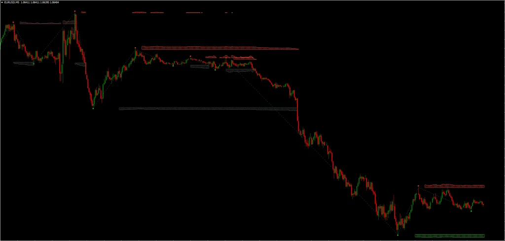 Auto Supply and Demand Indicator MT4MT5 FREE Download ForexCracked.com