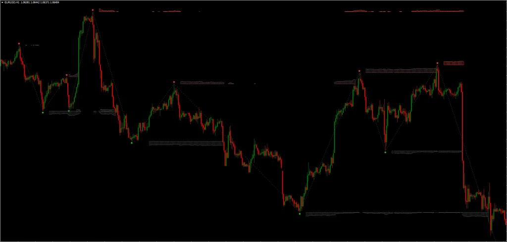 Auto Supply and Demand MT4 FREE Download ForexCracked.com