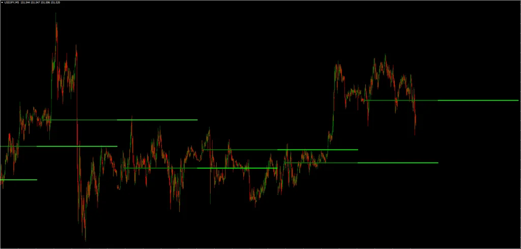 Bank Levels MT4 FREE Download ForexCracked.com