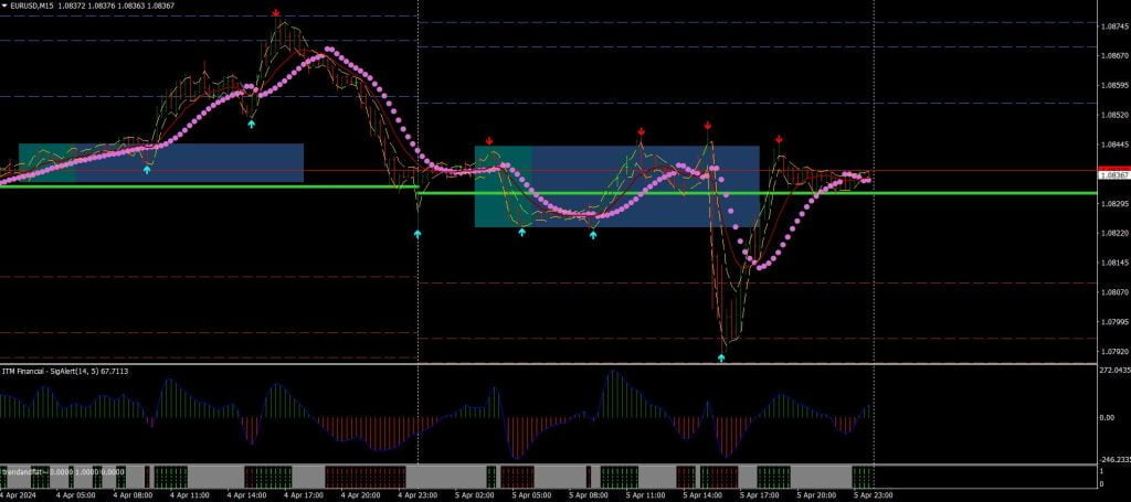 Best Intraday Breakout Forex strategy