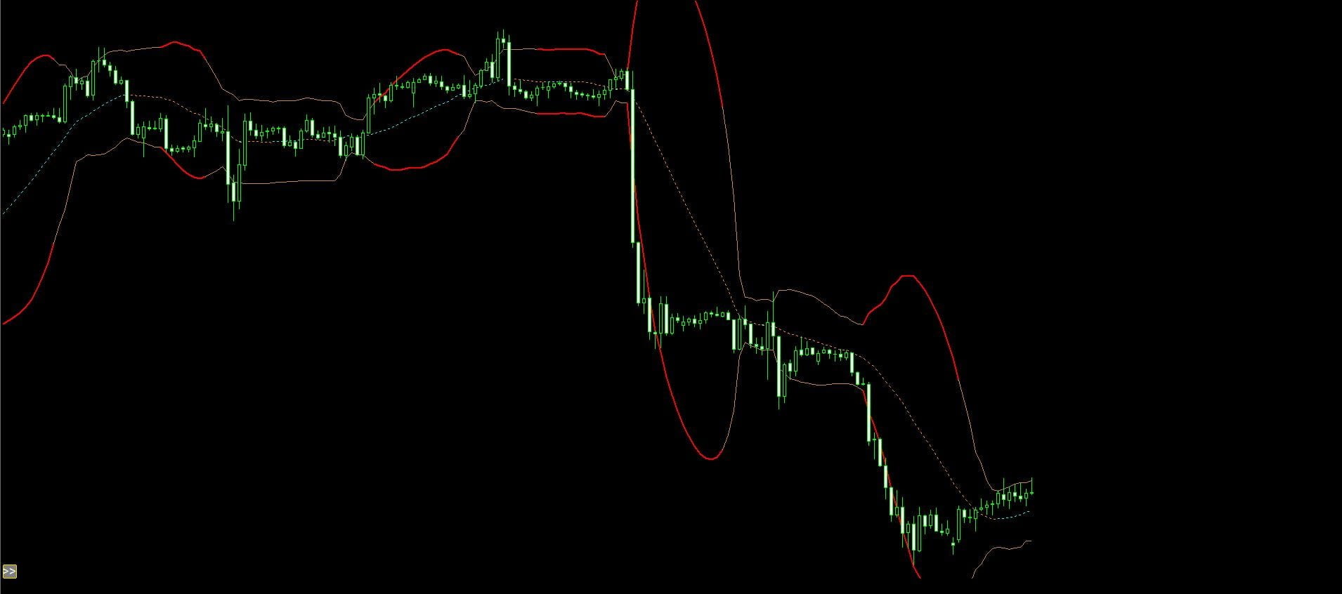 Bollinger Band Advanced Edition Forex Indicator MT4/MT5 | FOREX IN WORLD