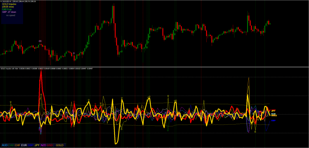 Forex Impulse Detector Indicator FREE Download ForexCracked.com