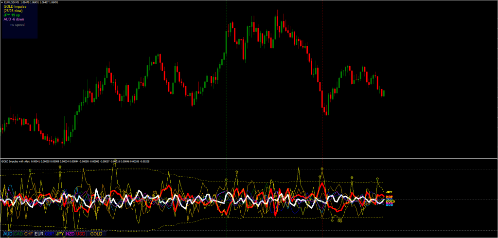 Forex Impulse Indicator FREE Download ForexCracked.com