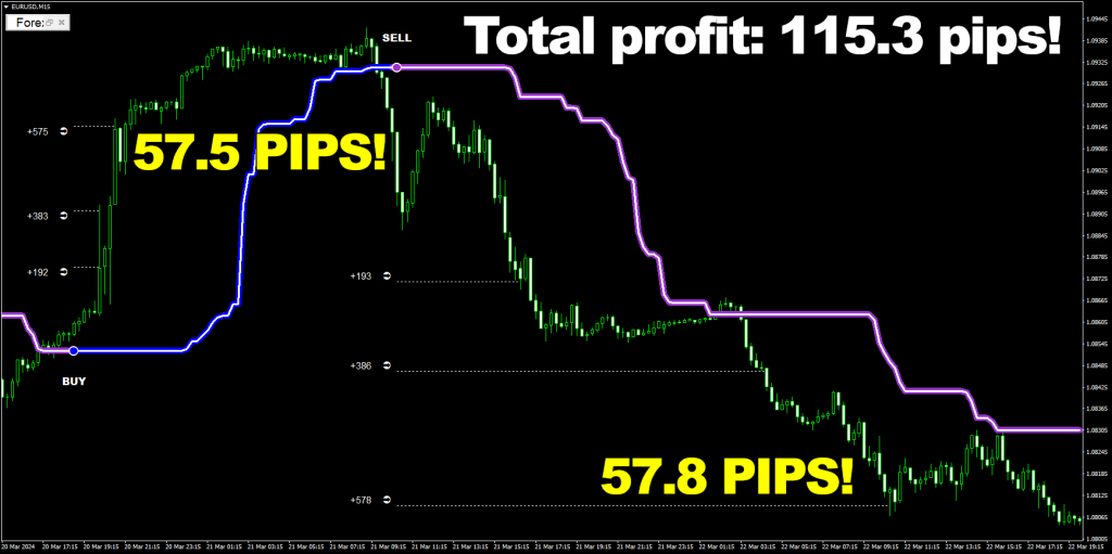 Forex Voltage is an unstoppable money-making machine — just load it on your MetaTrader 4, and it will show you what it is capable of ForexCracked.com