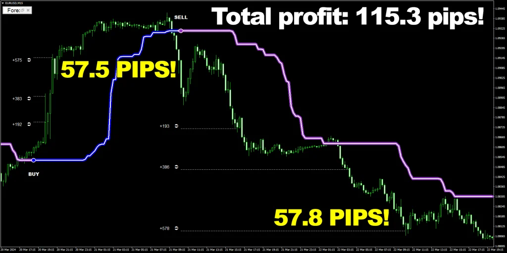 Forex Voltage is an unstoppable money-making machine — just load it on your MetaTrader 4, and it will show you what it is capable of ForexCracked.com