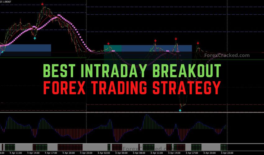 Free Download Best Intraday Breakout Forex strategy