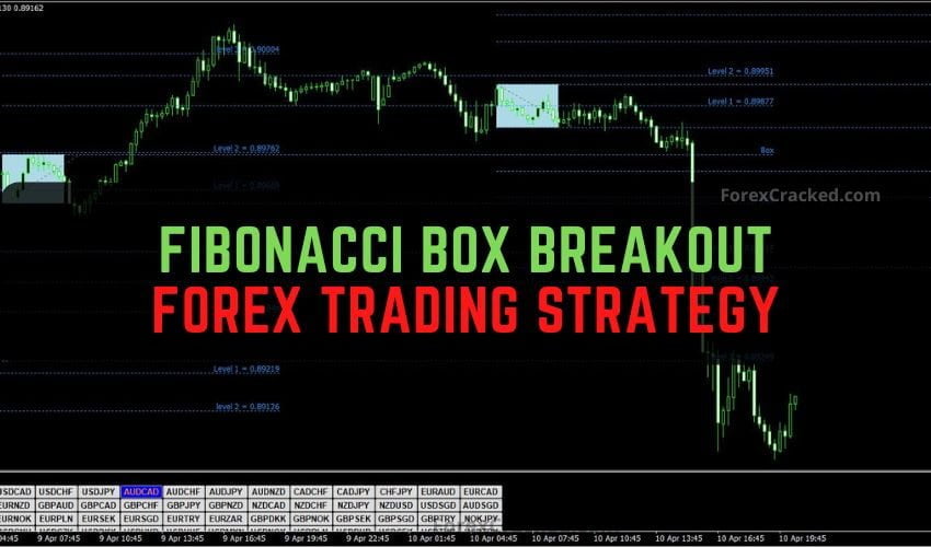 Free Download Fibonacci Box Breakout Forex strategy