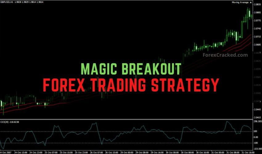 Free Magic Breakout Forex Trading Strategy