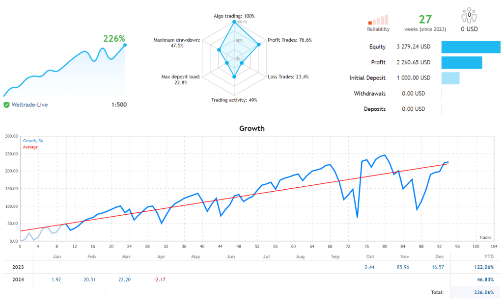 Gold Intelligence EA FREE Download ForexCracked.com