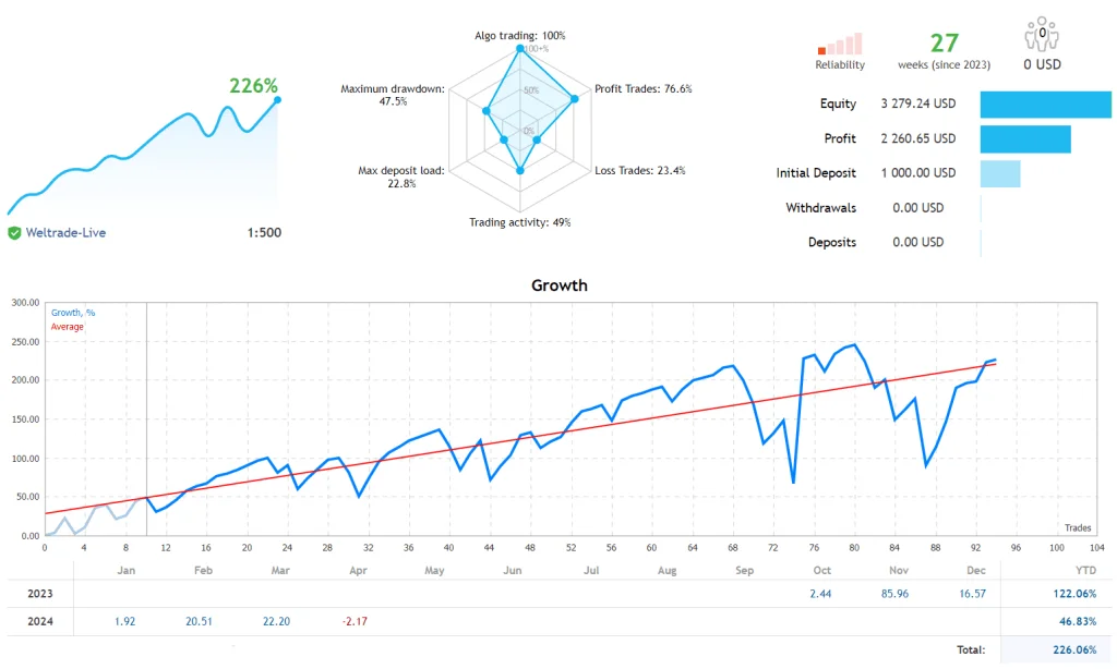 Gold Intelligence EA FREE Download ForexCracked.com