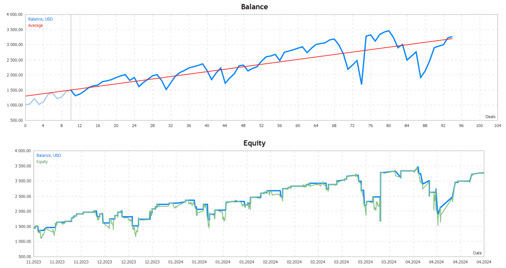 Gold Intelligence Robot FREE Download ForexCracked.com