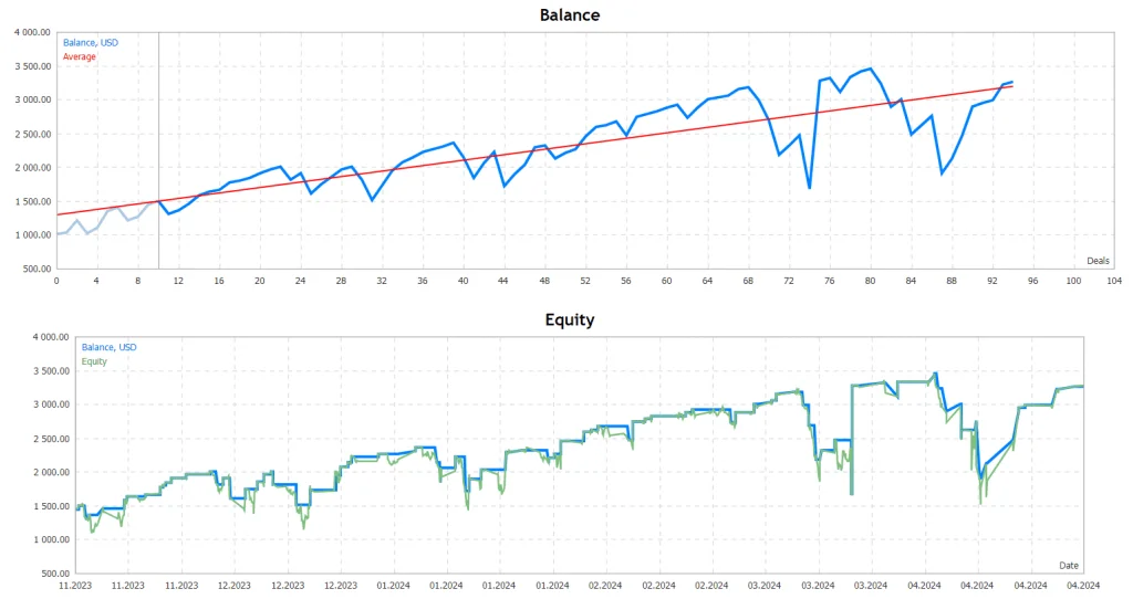 Gold Intelligence Robot FREE Download ForexCracked.com