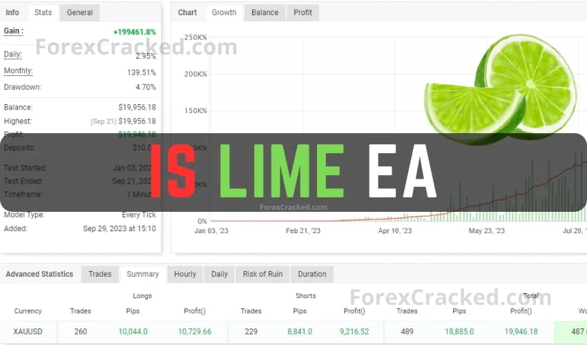 IS Lime EA FREE Download - ForexCracked