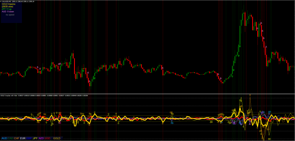 Impulse Detector Indicator FREE Download ForexCracked.com