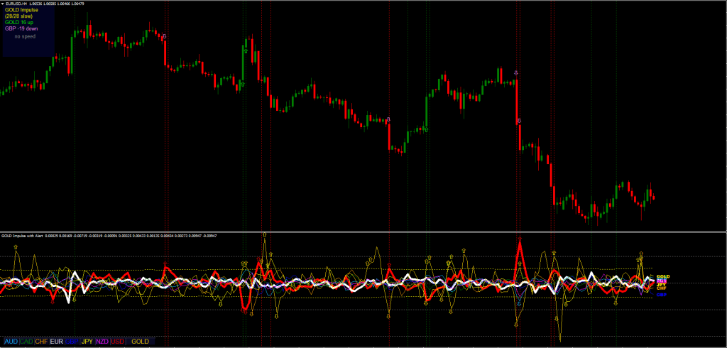 Impulse Indicator FREE Download ForexCracked.com