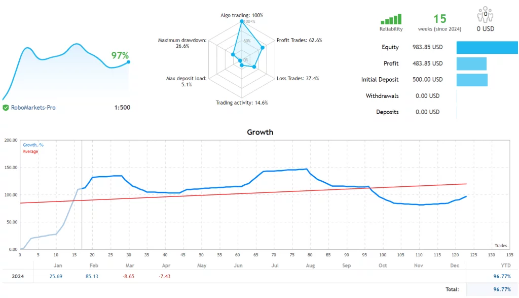 Salamander EA FREE Download ForexCracked.com