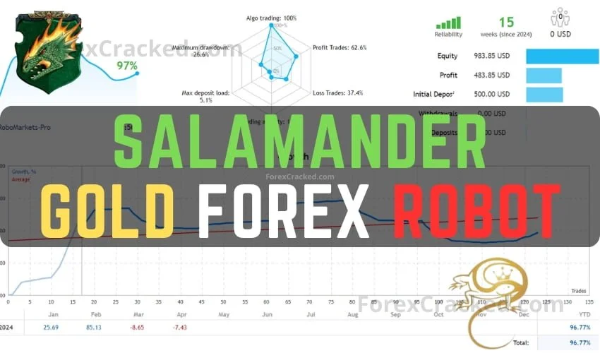 Salamander Gold Forex Robot FREE Download ForexCracked.com