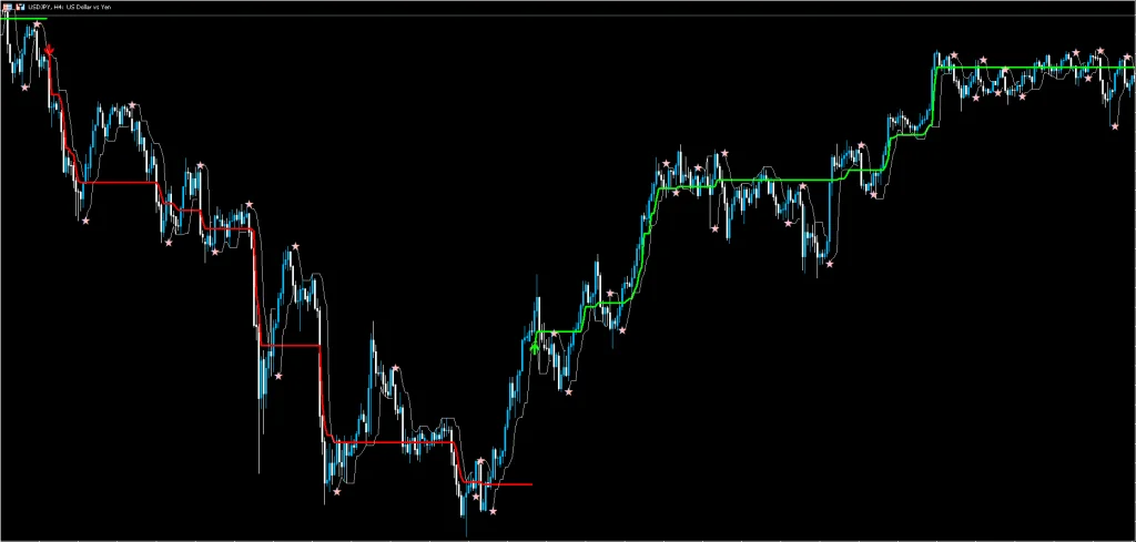 Scalping Strategy for MT5 FREE Download ForexCracked.com