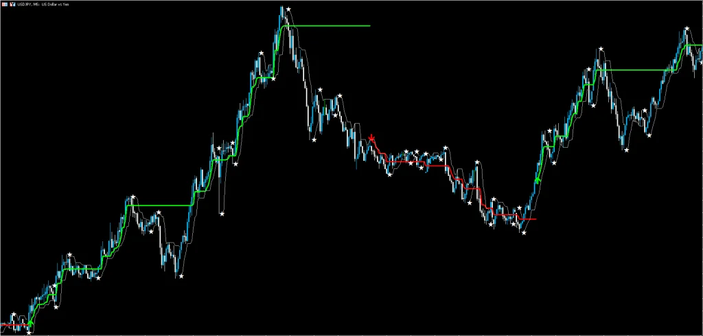 Silver Trend Following Scalping Strategy for MT5 FREE Download ForexCracked.com