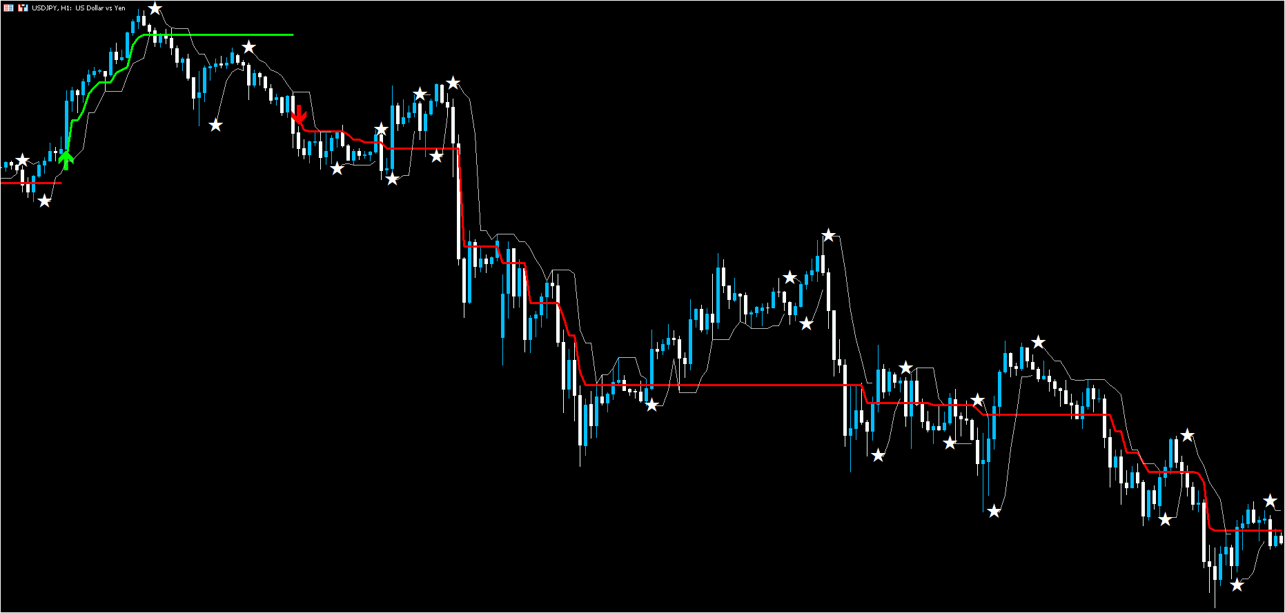 Silver Trend Following Scalping Strategy for MT5 FREE Download ...