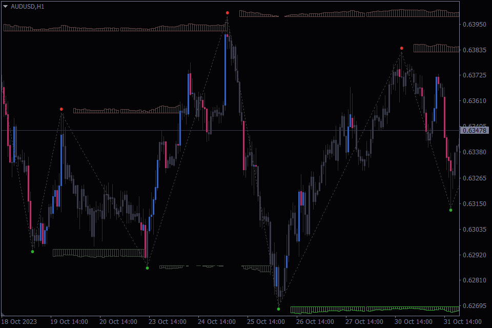 Supply and Demand Indicator FREE Download ForexCracked.com