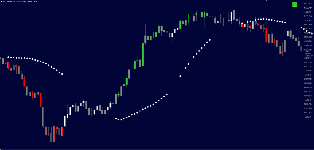 Trend Master Indicator FREE Download ForexCracked.com