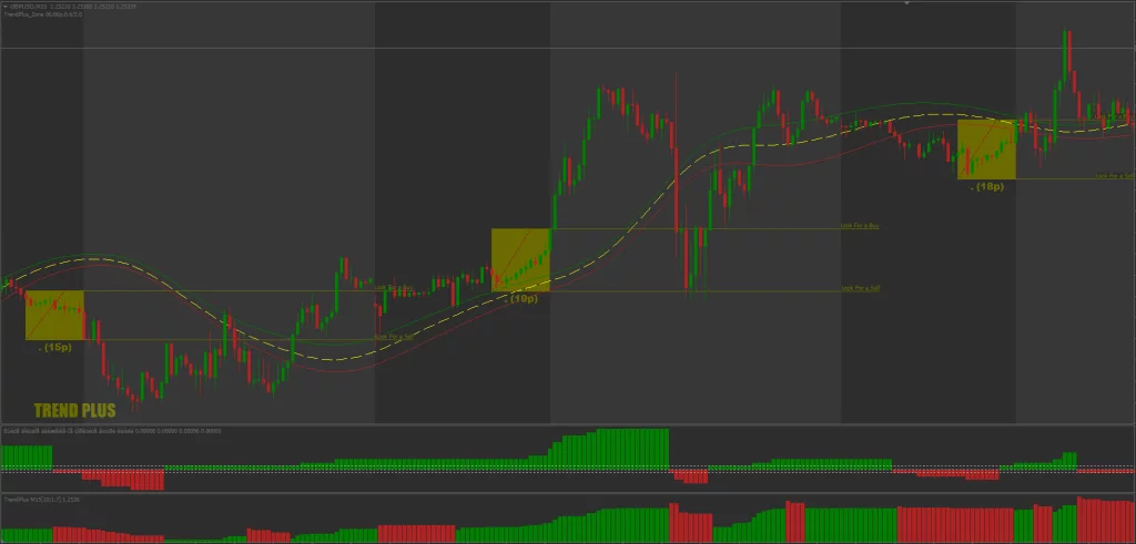 Trend Plus Breakout Strategy FREE Download ForexCracked.com