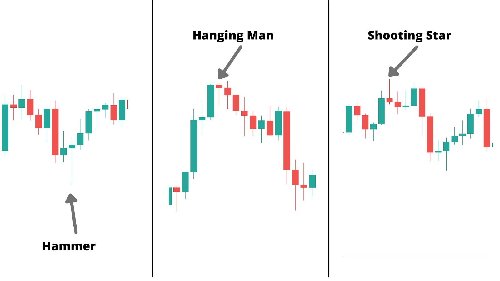 Hammer and Hanging Man candlestick pattern
forexcracked.com