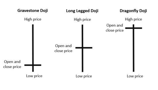 doji candlestick
forexcracked.com