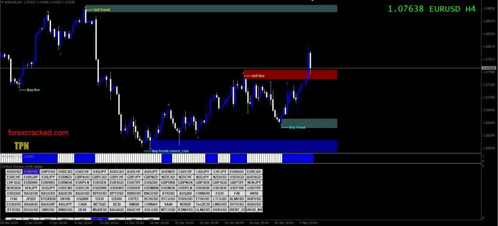 00 Pips Weekly A Simple Forex Strategy with Price Action