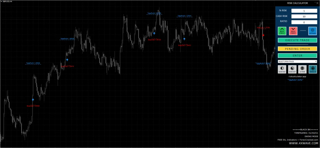 4X Wave Indicator System FREE Download ForexCracked