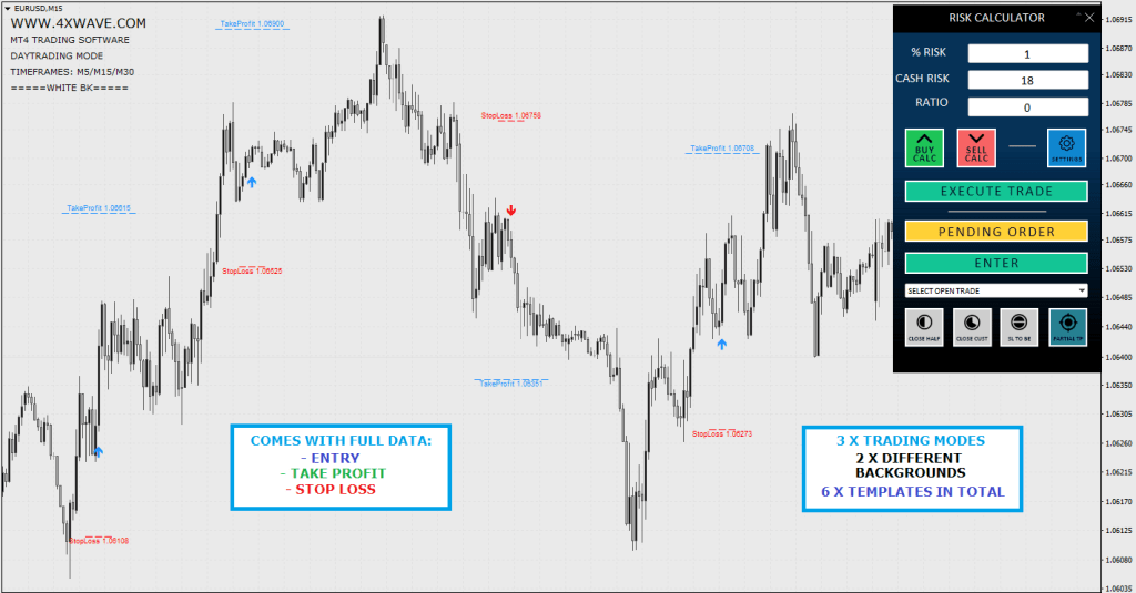 4X Wave Trading System FREE Download ForexCracked.com