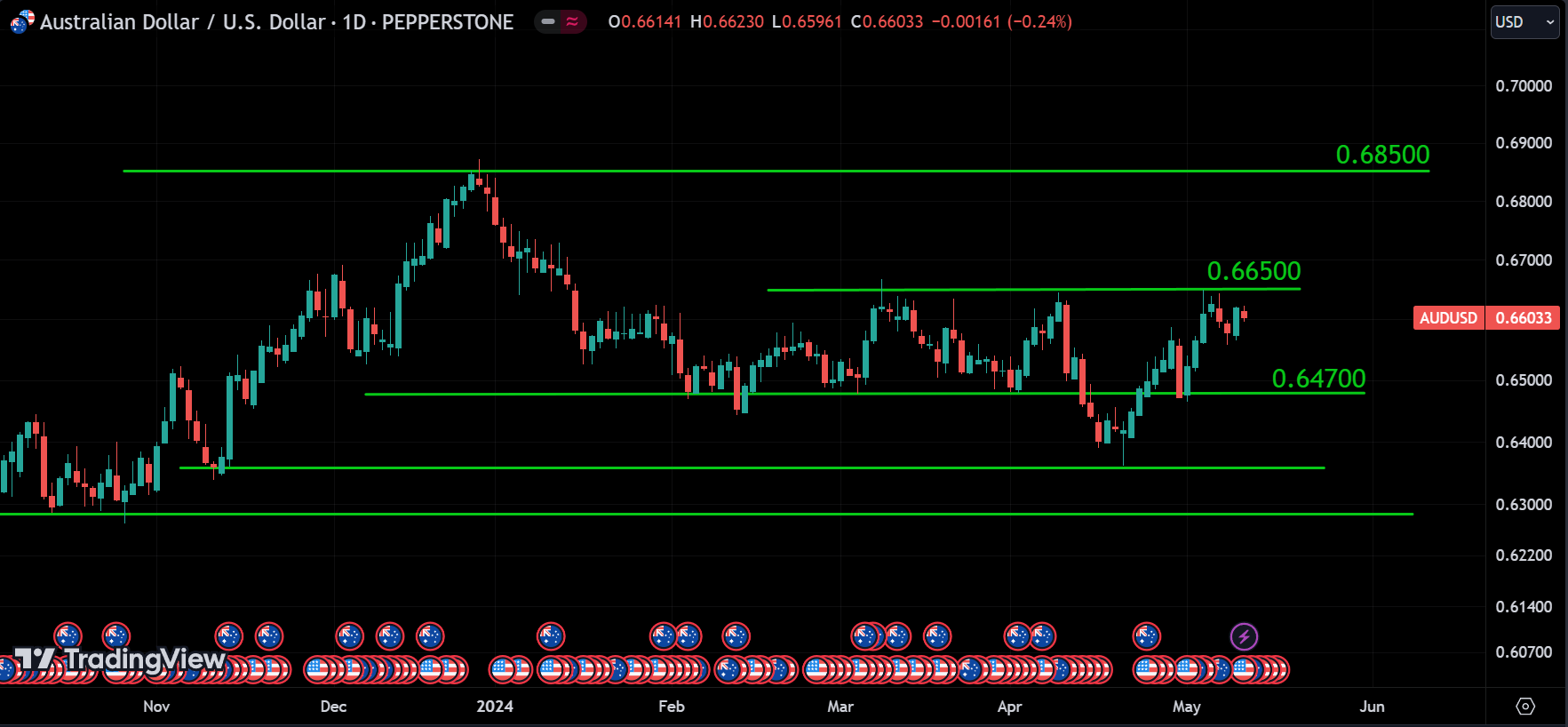 AUDUSD weekly market analysis
forexcracked.com