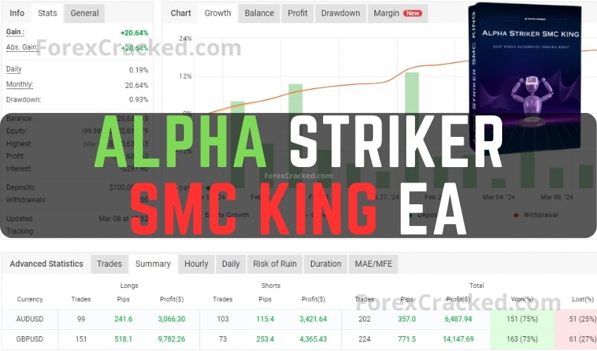 Alpha Striker SMC King EA FREE Download ForexCracked.com