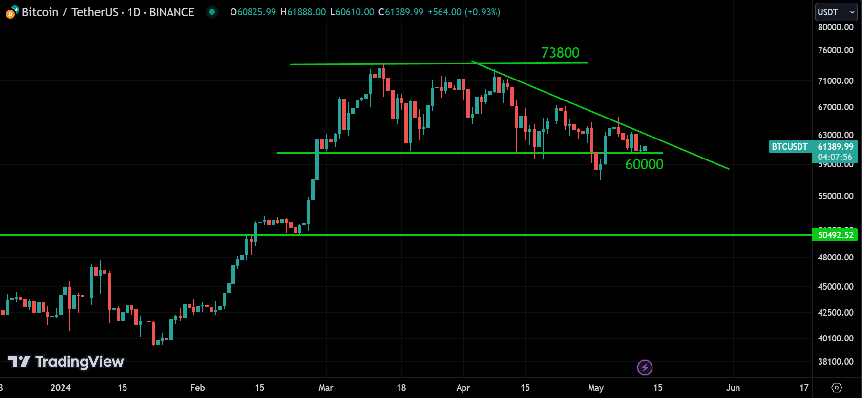 BTC weekly market analysis
forexcracked.com