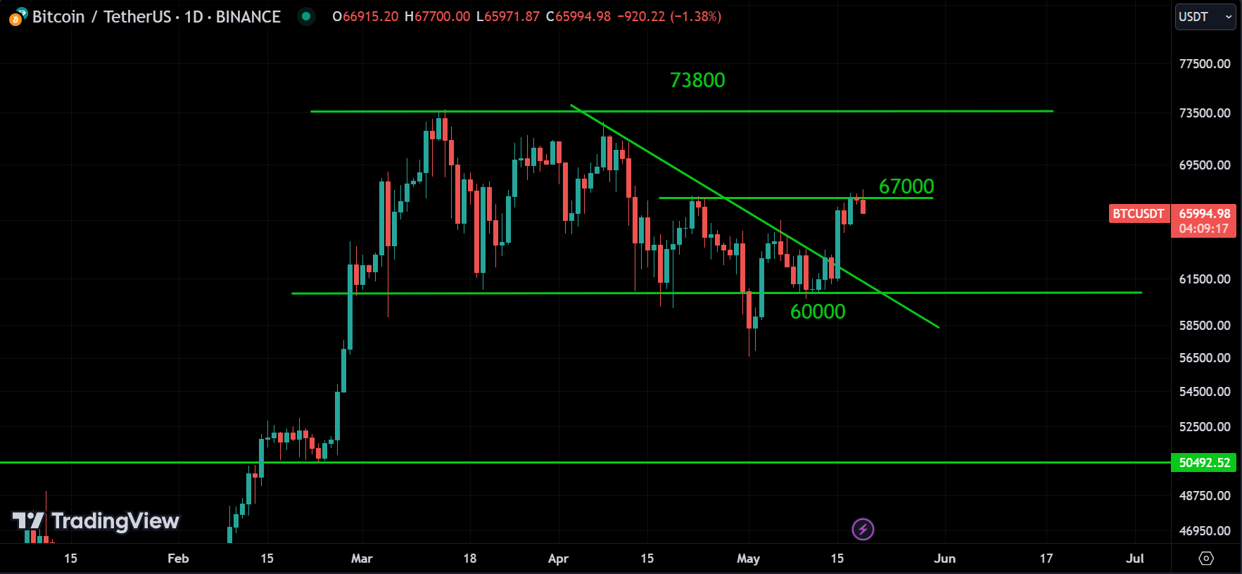 BTC analysis
forexcracked.com