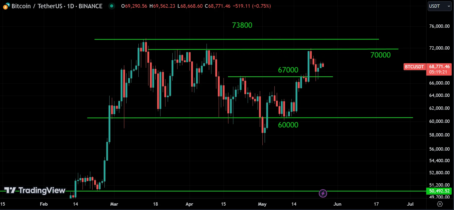 BTC weekly market analysis
forexcracked.com