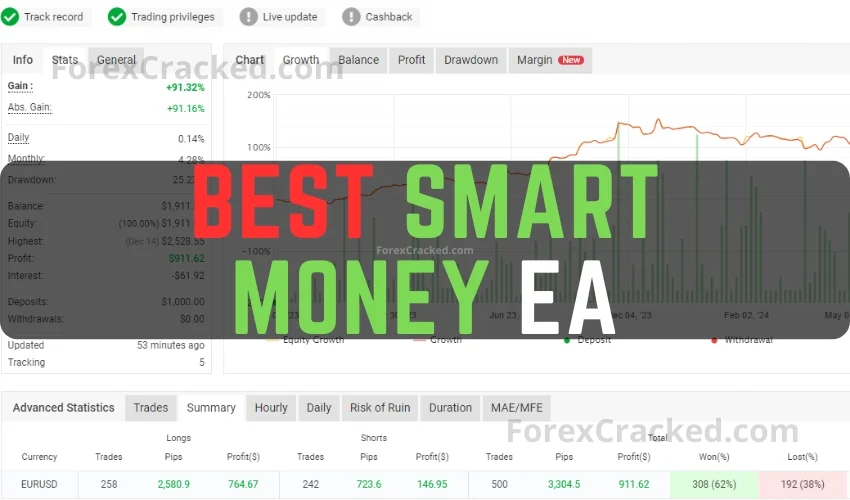 Best Smart Money EA FREE Download ForexCracked.com