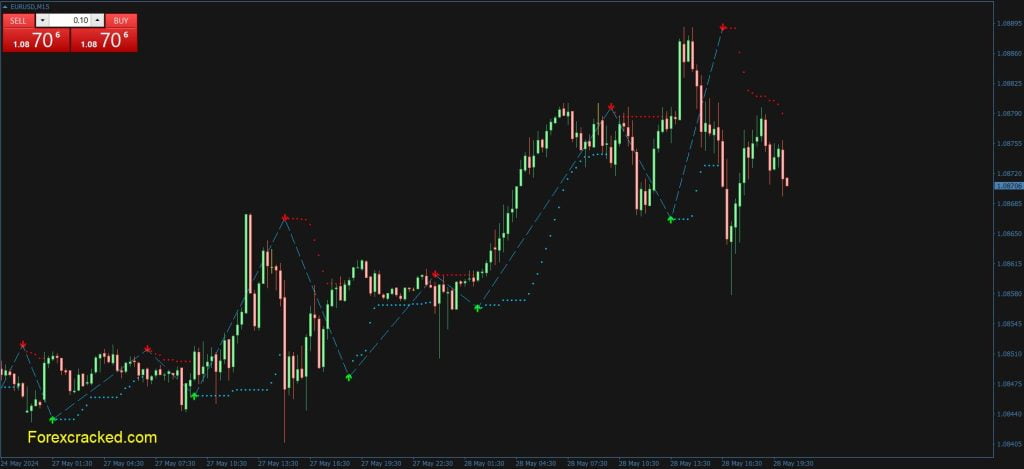 Buy Sell Magic MT4 Indicator