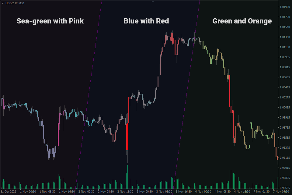 Candle Volume FREE Download ForexCracked.com