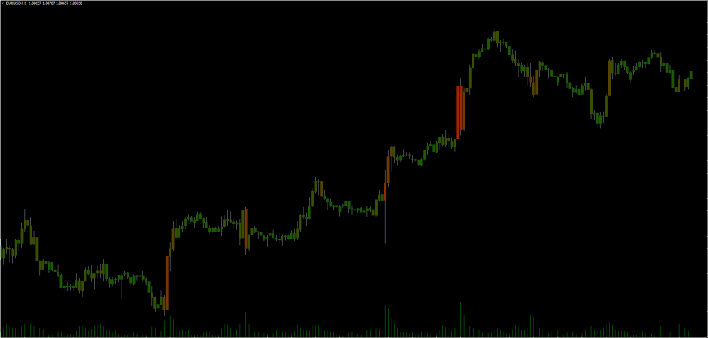 Candle Volume MT4 Indicator FREE Download ForexCracked.com