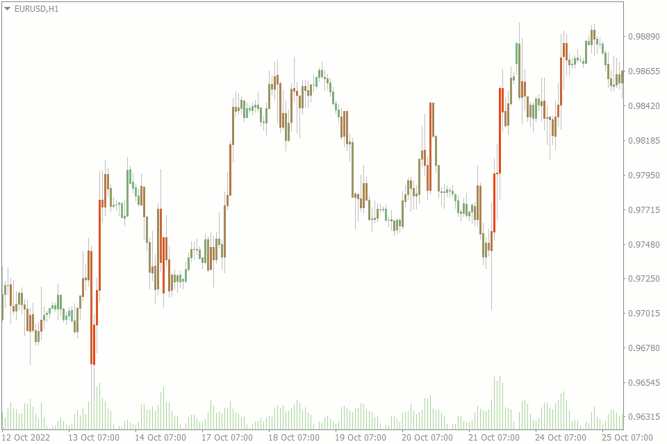 Candle Volume MT5 Indicator FREE Download ForexCracked.com