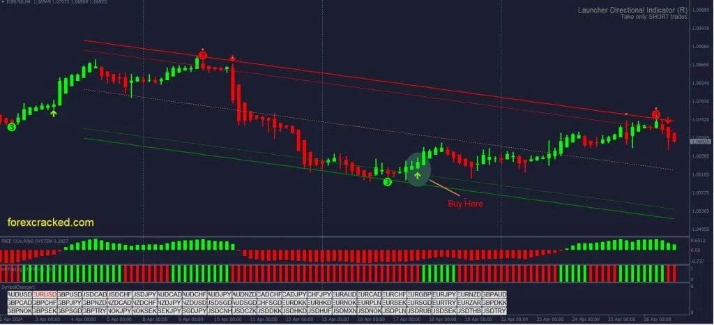 Trend Trading Forex Strategy