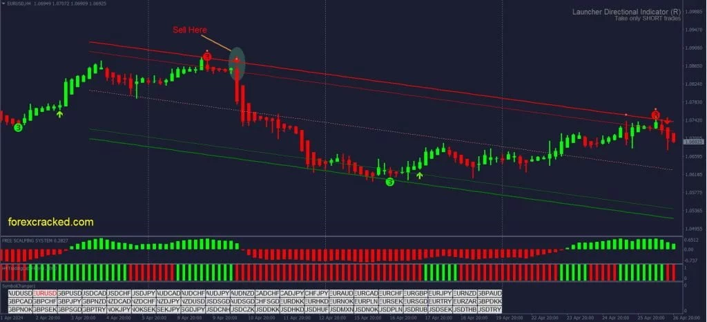 90% Win Trend Trading Forex Strategy