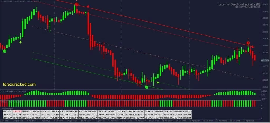 Trend Trading Forex Strategy